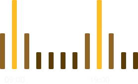 Drukke tijden
